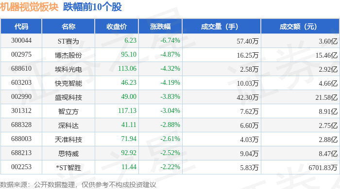 江苏北人盘中创历史新高