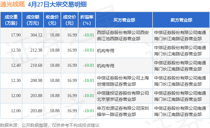 乔锋智能股价又创新高，今日涨7.85%