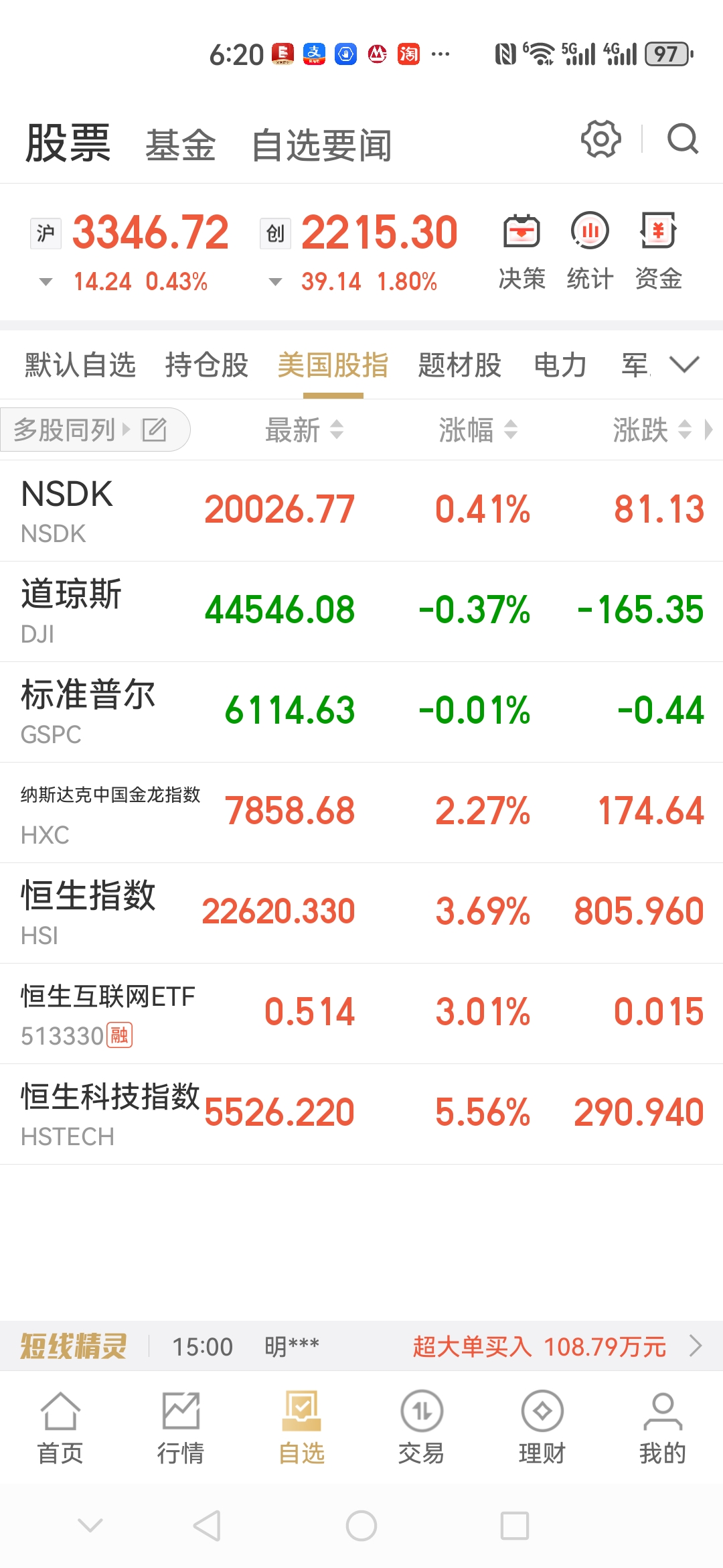 港股收评：恒生指数跌0.87% 芯片股回调