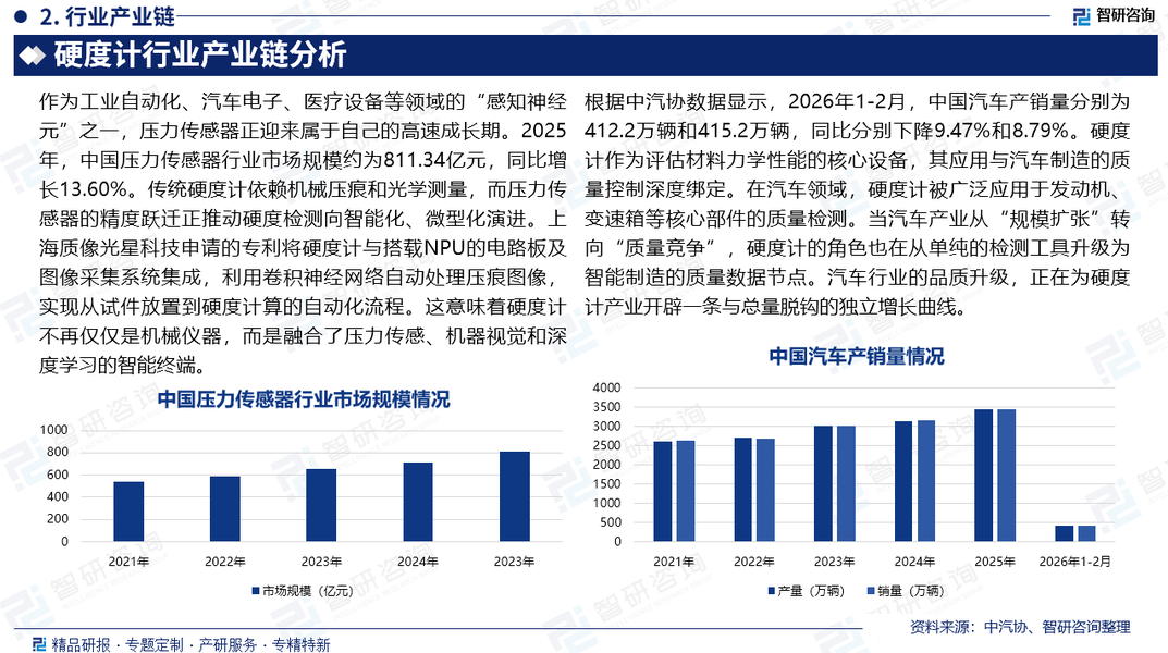 工业互联网行业发展调研及需求、前景分析2026_保险有温度,人保护你周全