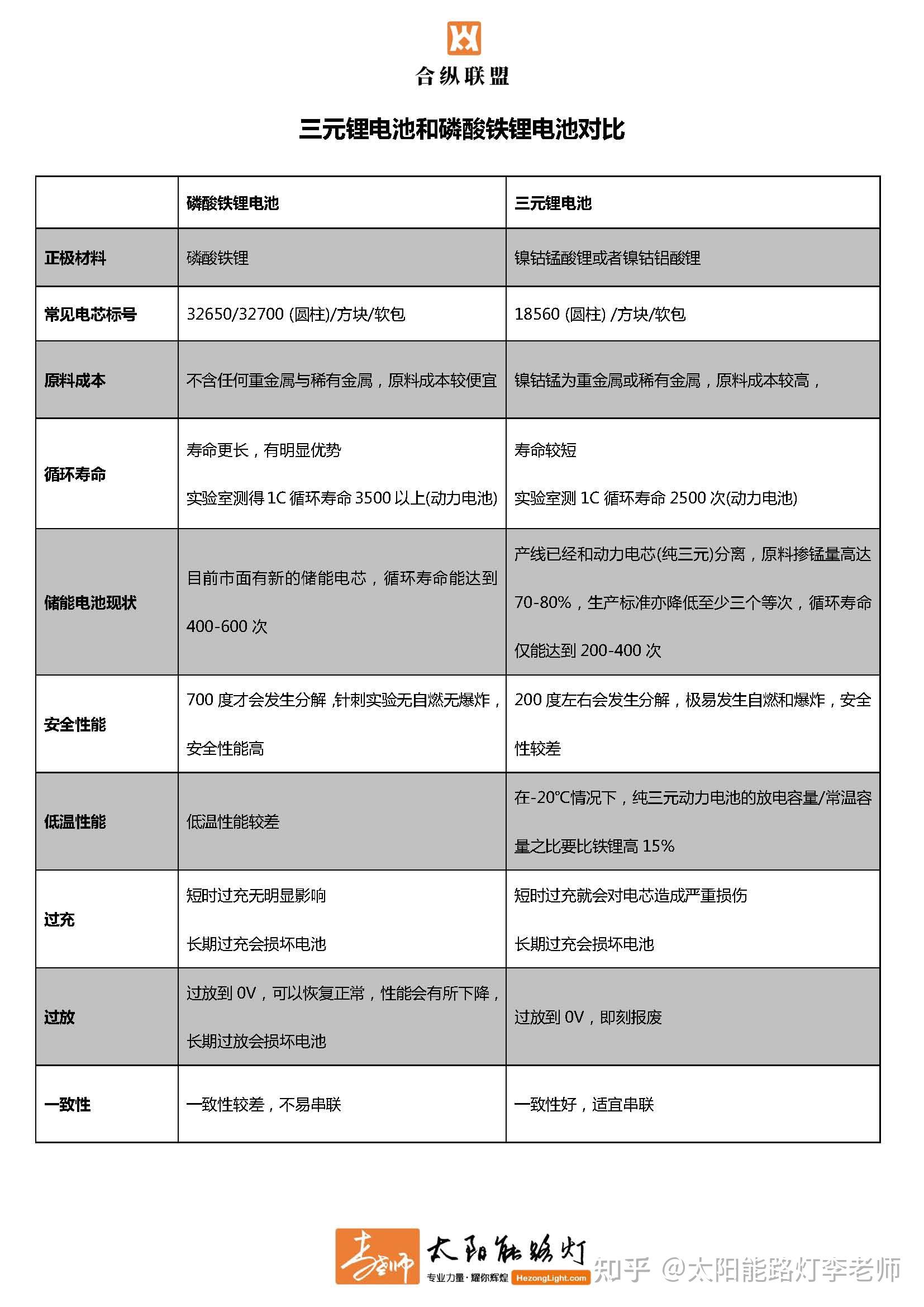 兴发集团获得发明专利授权：“一种磷酸预处理与离子掺杂共改性磷酸铁锂正极材料的制备方法”