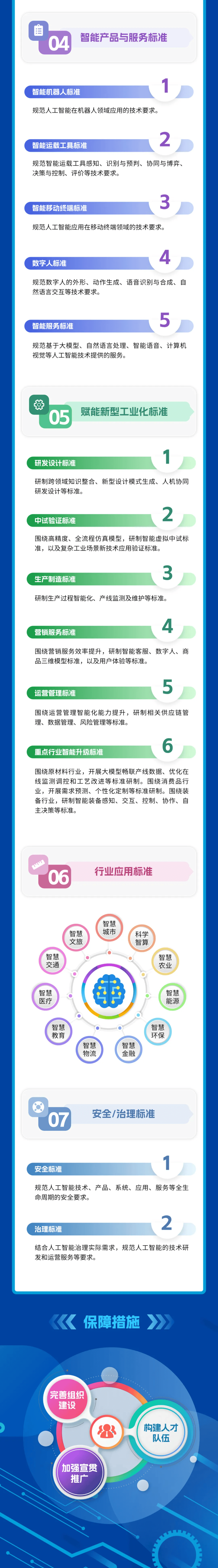 国家发展改革委 国家能源局 工业和信息化部 国家数据局印发《关于促进人工智能与能源双向赋能的行动方案》的通知