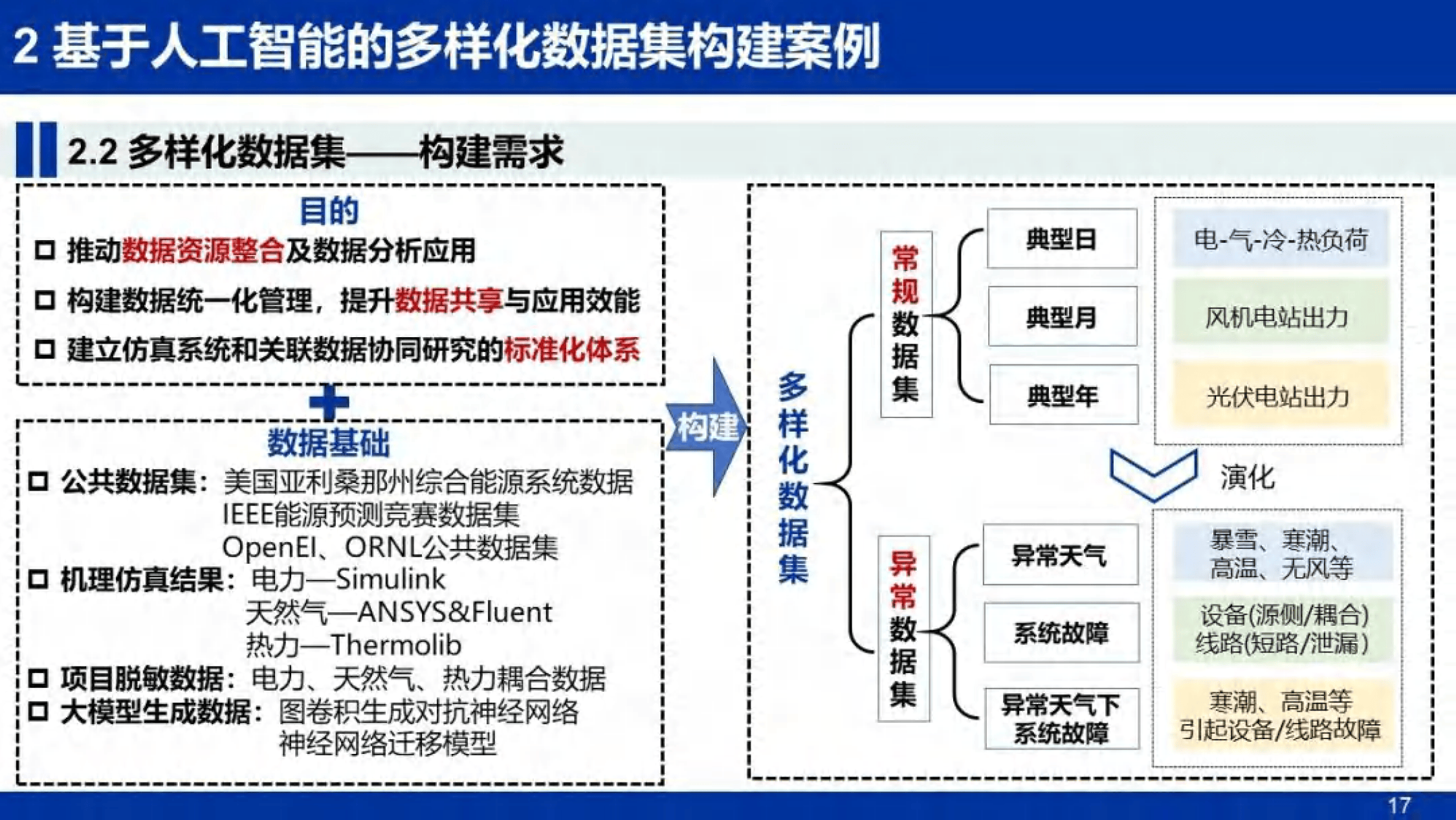 四部门促进人工智能与能源双向赋能