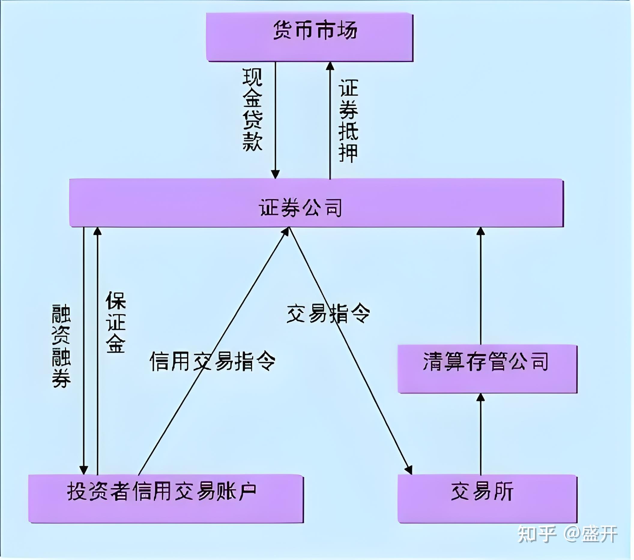 什么信号？两融余额创历史新高后，有券商将新设115%“即时平仓线”