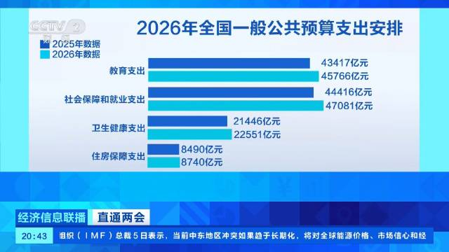 财政部拟第一次续发行2026年超长期特别国债(一期)