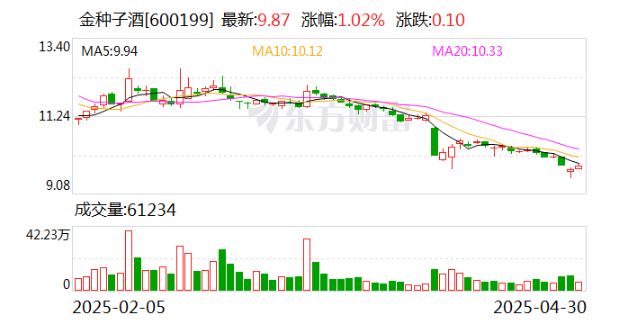 安路科技：2025年亏损加剧，收入持续缩水，股东减持不断，欲借定增翻盘