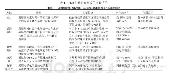 中微公司获得发明专利授权：“一种气相沉积装置及基片处理方法”
