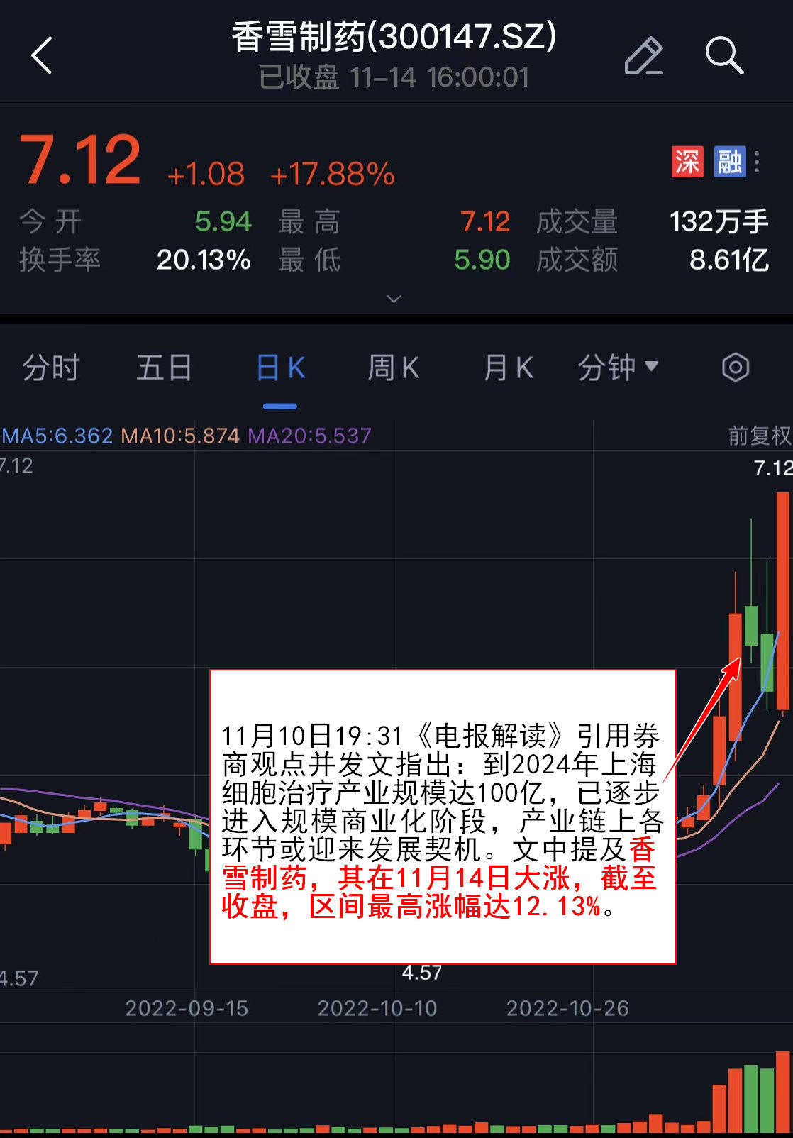 5月8日龙虎榜,机构青睐这19股