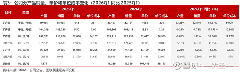 紫金矿业推出2026年员工持股计划草案 不超过4500人打五五折买股票