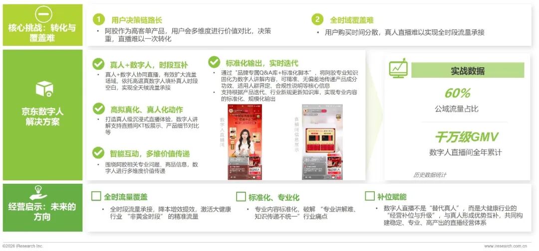 直播电商多元发力银发经济