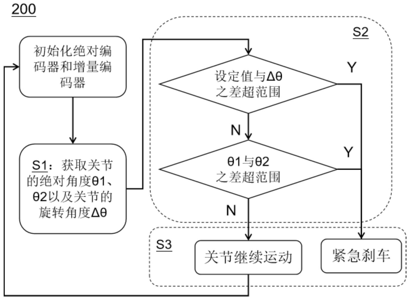 长安汽车获得发明专利授权:“数据指标识别方法、装置、设备及存储介质”