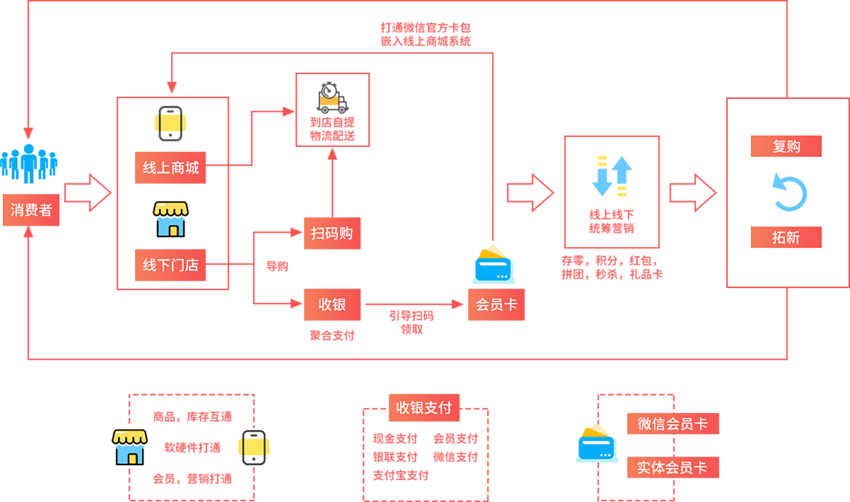 2026智慧零售行业市场分析及风险投资态势预测_人保服务 ,拥有“如意行”驾乘险,出行更顺畅!