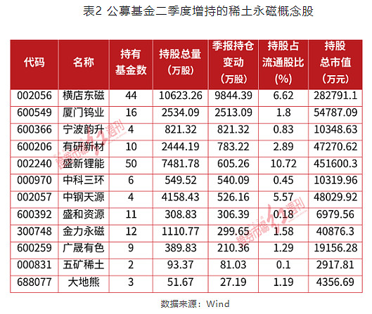 横店东磁获得发明专利授权：“稀土永磁合金中钙元素的去除方法及其应用”