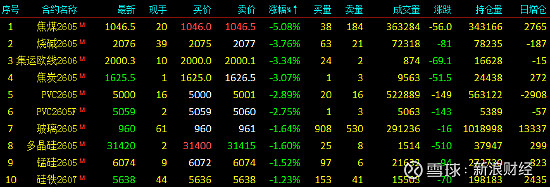 港股午评：香港恒生指数跌0.29% 澜起科技涨超20%