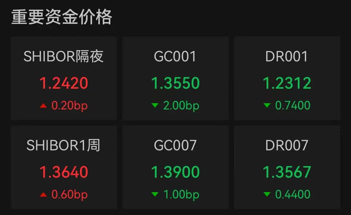 债市早参5月12日|央行Q1货政报告又在敲打债市？高息资金“借道”债拍涌入城投类定融产品