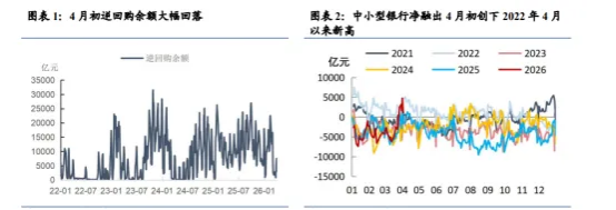 债市早参5月12日|央行Q1货政报告又在敲打债市？高息资金“借道”债拍涌入城投类定融产品