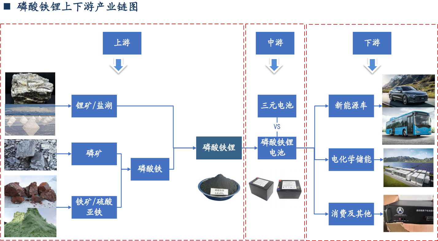 2026锂电池产业链上下游发展现状及未来趋势分析_人保伴您前行,人保车险