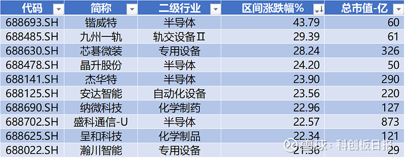 科创板新纪录!A股芯片巨头,逾400亿并购重组过会!