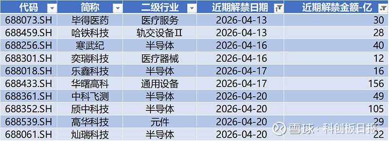 科创板新纪录!A股芯片巨头,逾400亿并购重组过会!