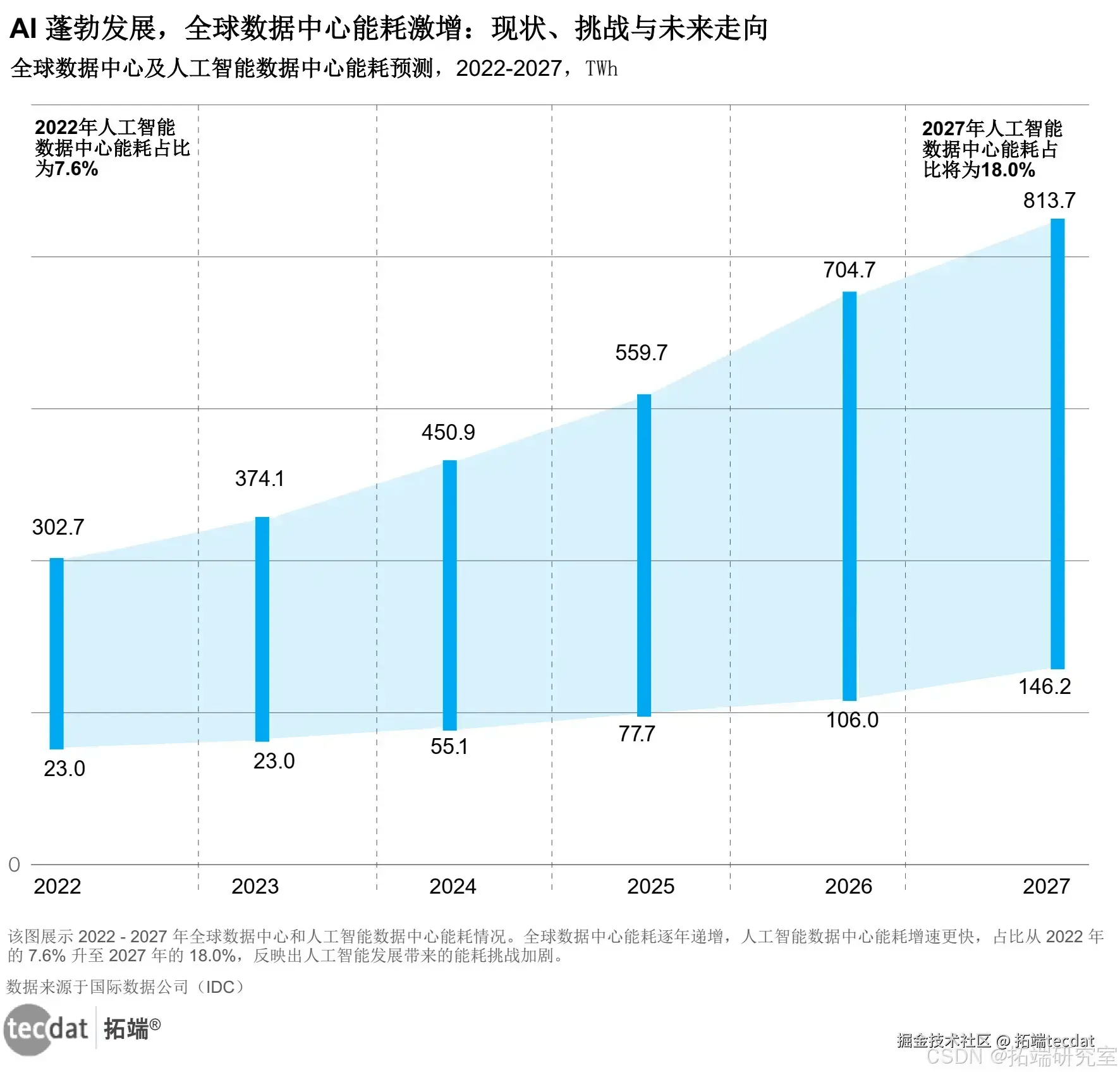 “网络视听＋”加出万亿元大市场