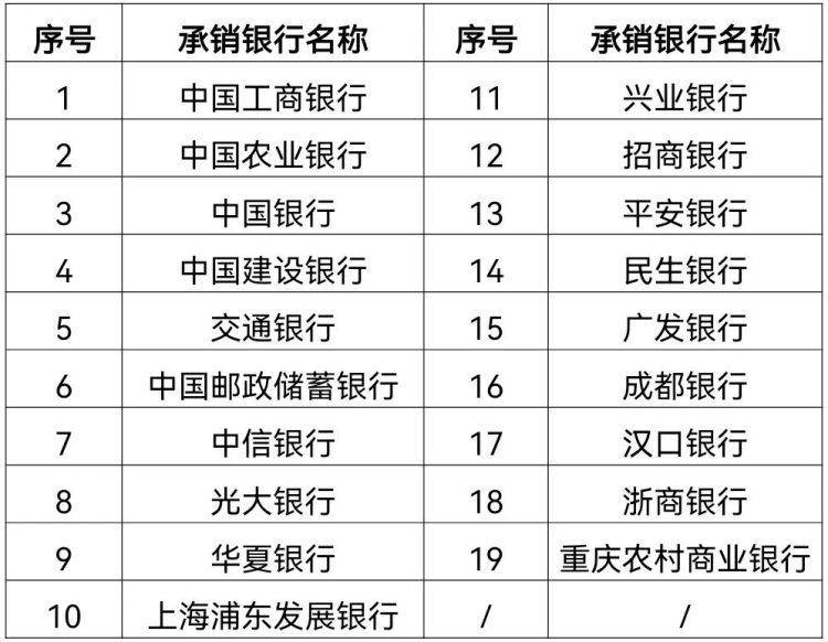 财政部拟发行2026年记账式贴现(二十九期)国债