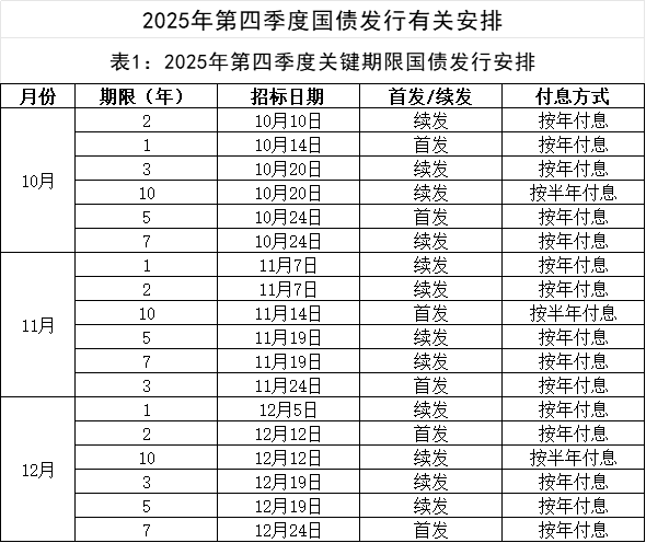 财政部拟发行2026年记账式贴现(二十九期)国债