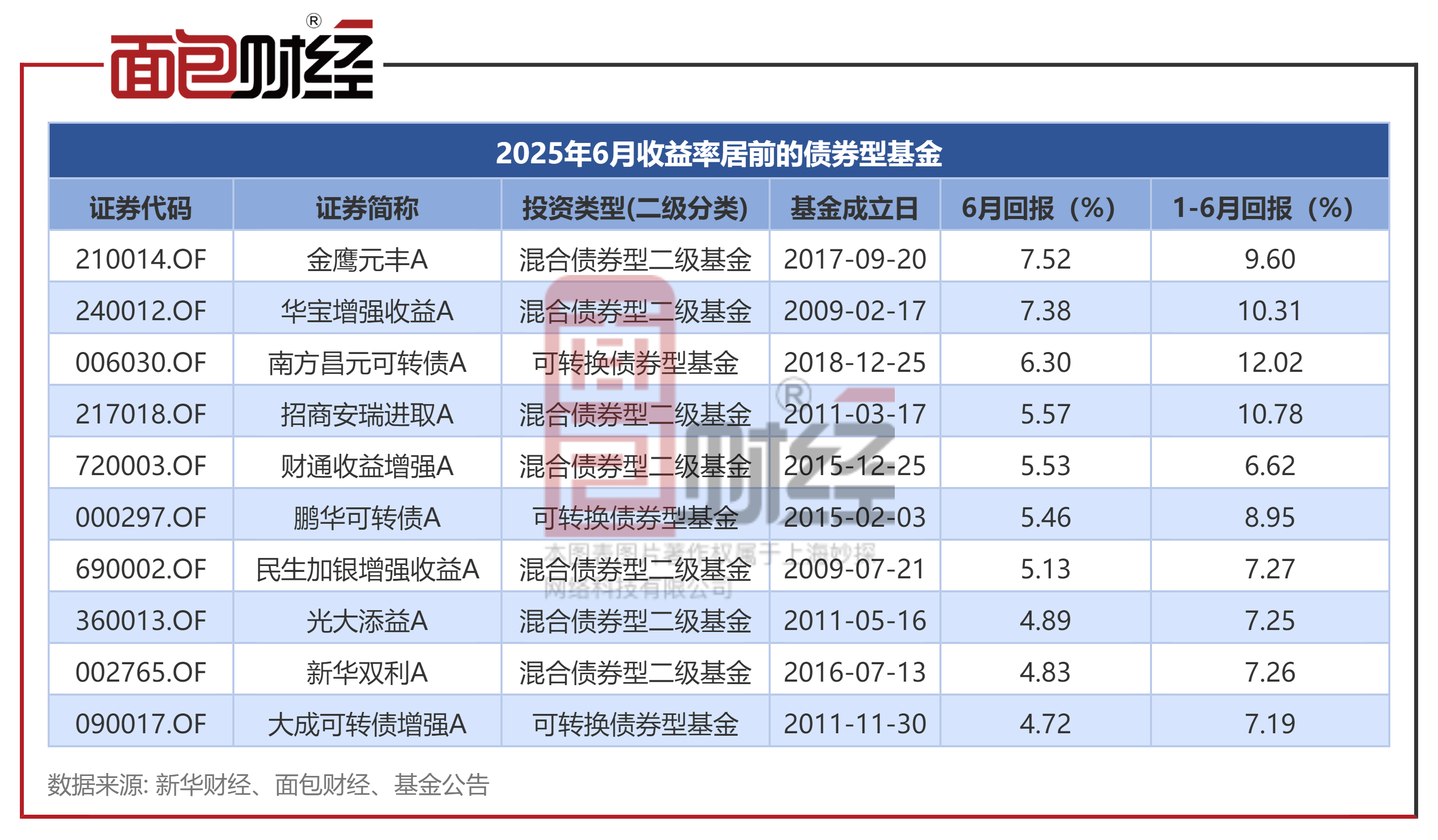 10年期日本国债收益率上升6.0个基点，至2.600%