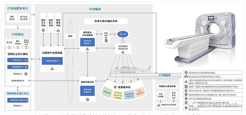 联影医疗获得发明专利授权:“CT扫描设备及其旋转控制方法”