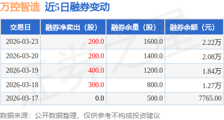 5月13日万控智造涨停：云计算数据中心，泛在电力物联网，智能电网概念热股