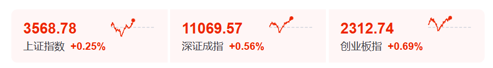 刷新历史新高！A股沸腾了