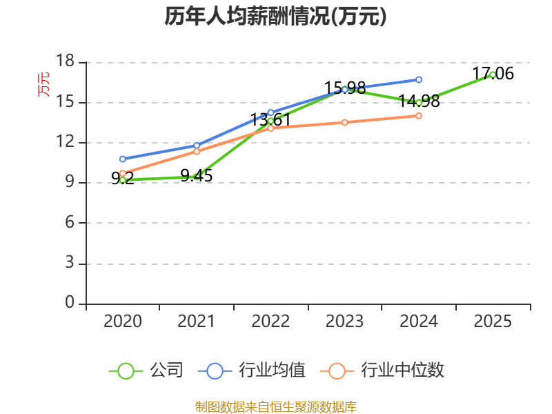 德福科技股价又创新高,今日涨4.39%