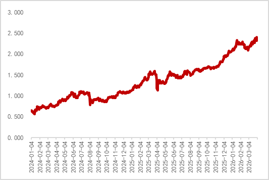 美国30年期国债收益率达到5.045%
