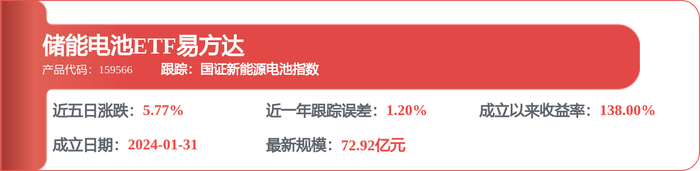 大地海洋：截至2026年5月8日，公司共有股东5,464户