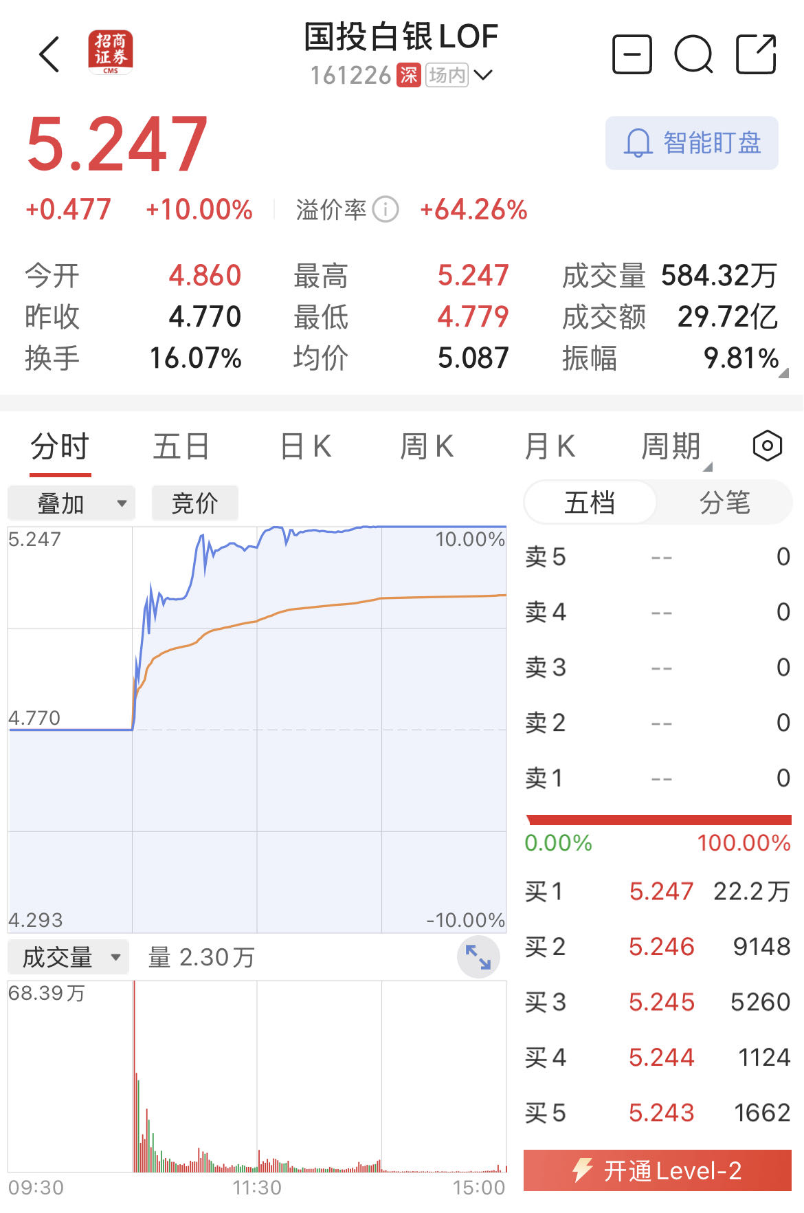 上期所:调整白银AG2705合约涨跌停板幅度和交易保证金比例