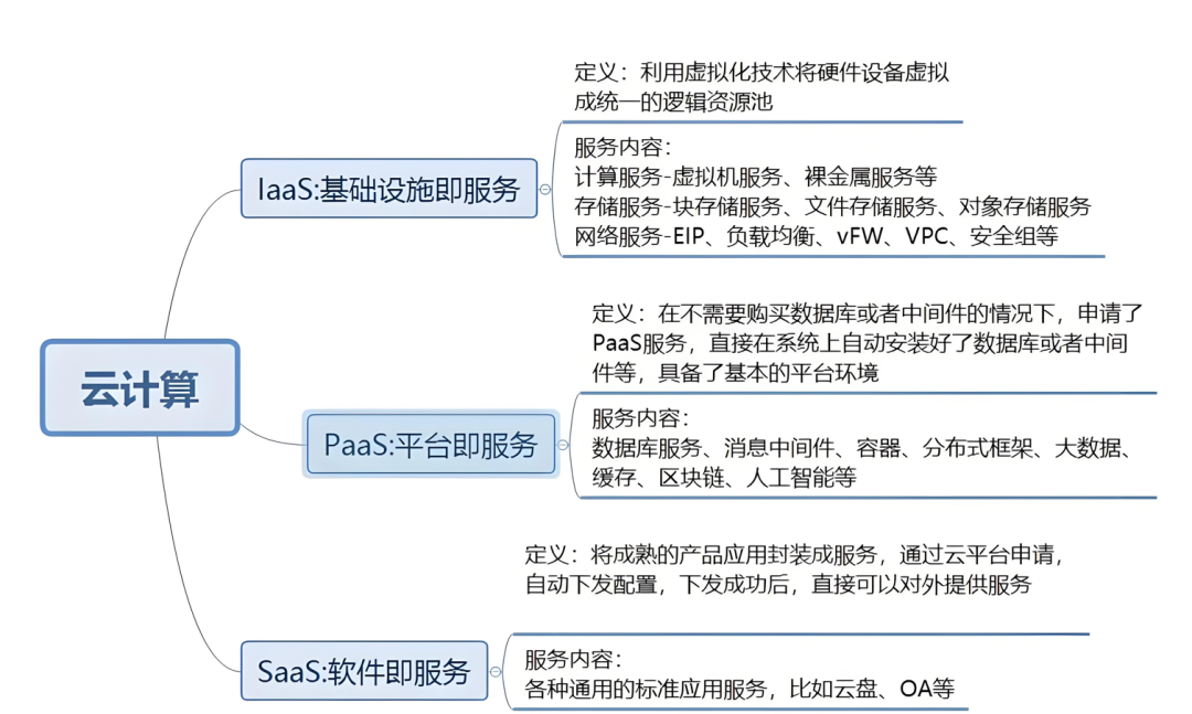 云计算服务提供商Nebius开盘涨超14%