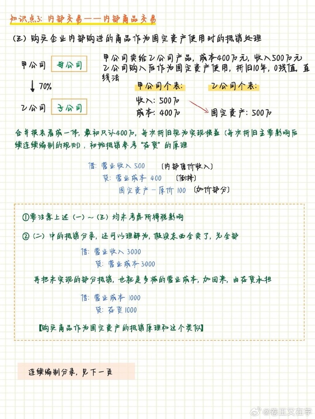 盐湖股份:2025年年报中“收入与成本”章节为抵销后数据,“分部信息”章节为未抵销数据
