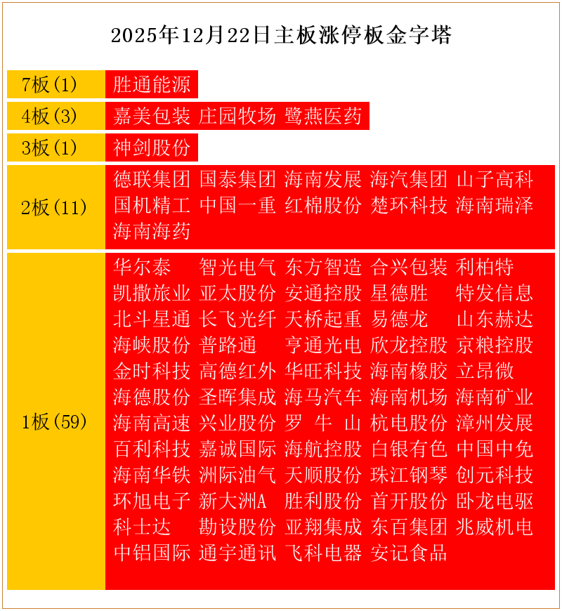 鹭燕医药:公司2025年度利润分配方案已获通过