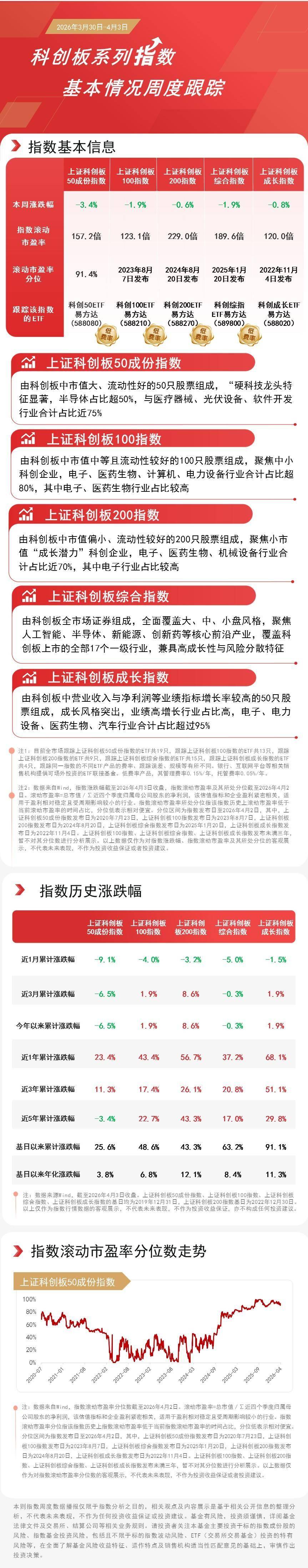 法律政策利好农业板块,关注农业ETF易方达(562900)投资价值