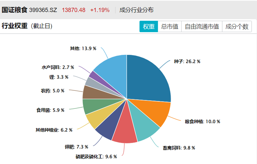 法律政策利好农业板块,关注农业ETF易方达(562900)投资价值