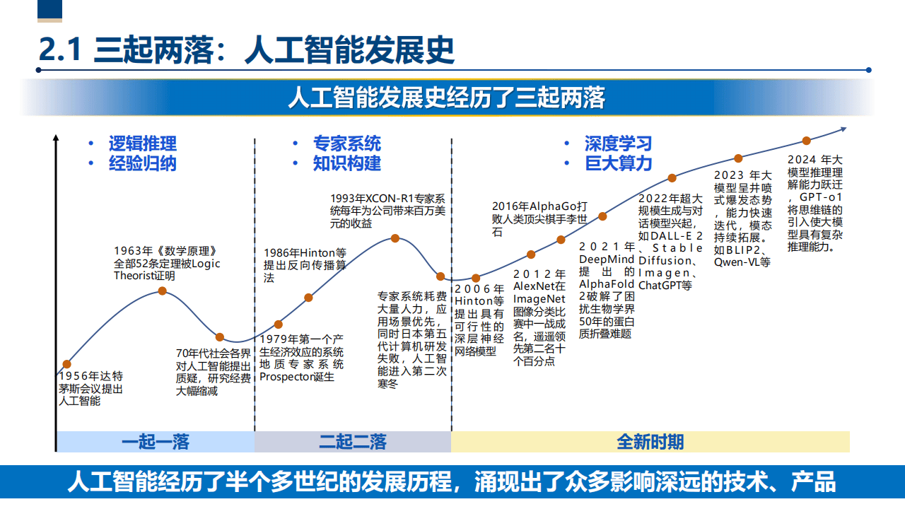 促进人工智能与能源双向赋能