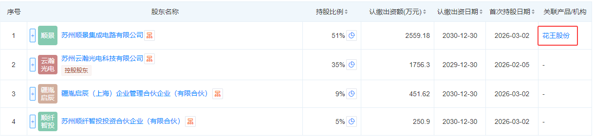 5月14日花王股份涨停:园林,新型城镇化,PPP概念热股