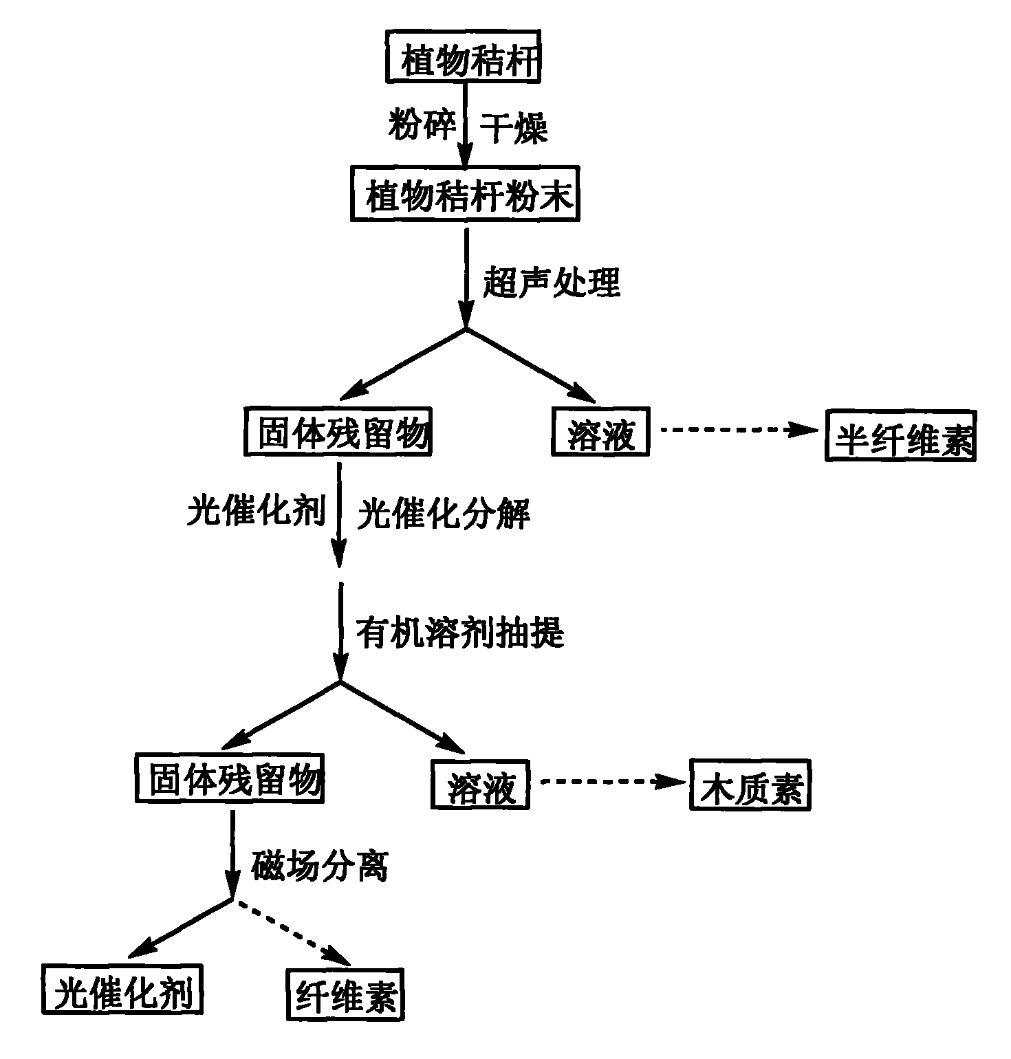 理邦仪器获得实用新型专利授权：“一种基于超声的心输出量测量模块及医用监护设备”