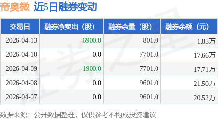 帝奥微现2笔大宗交易 均为折价成交