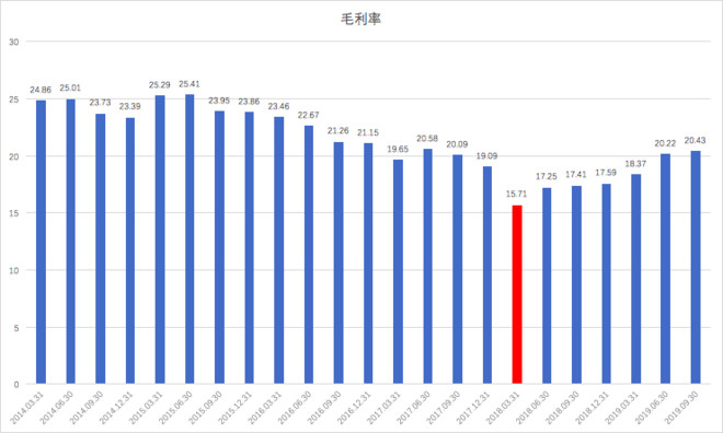 爱普股份拟1.08亿元收购爱普配料剩余49%股权 实现全资控股