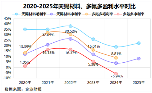 5月15日金石资源涨停：氟化工概念热股