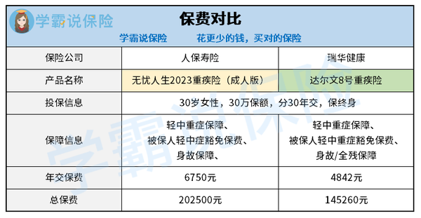 保险有温度,人保服务 _2026年全球食用色素行业，从价格竞争到技术解决方案的价值跃迁