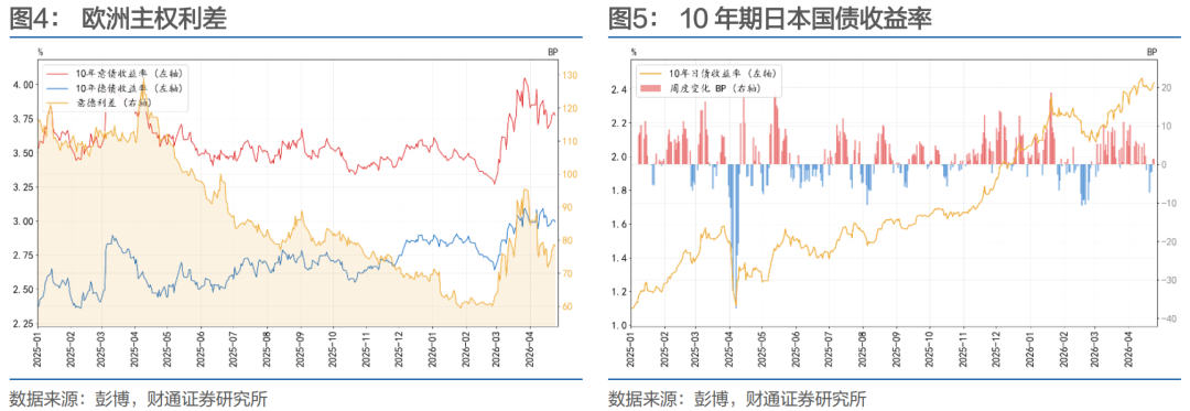 德国10年期国债收益率涨12.4个基点,报3.167%