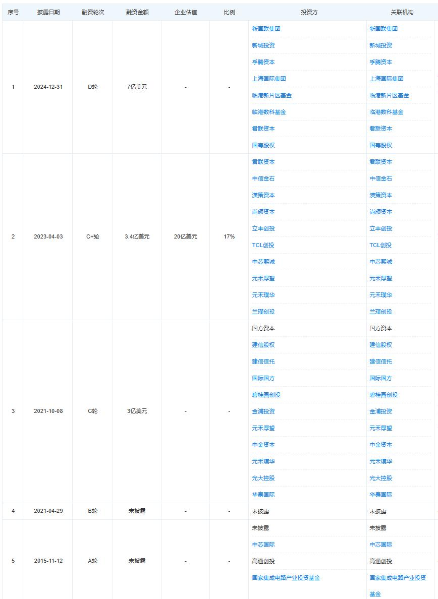 盛合晶微：公司营收规模与大型封测企业相比仍较小