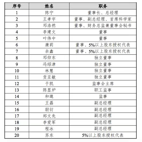 云天励飞获得发明专利授权:“行为监测方法、装置、电子设备及存储介质”