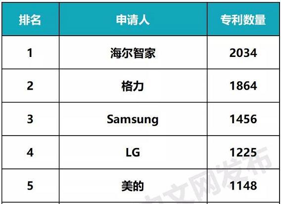 美的集团获得发明专利授权：“空调及其控制方法和控制装置”